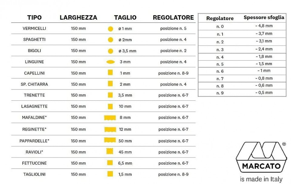 Masina de taitei Pasta Set - Marcato