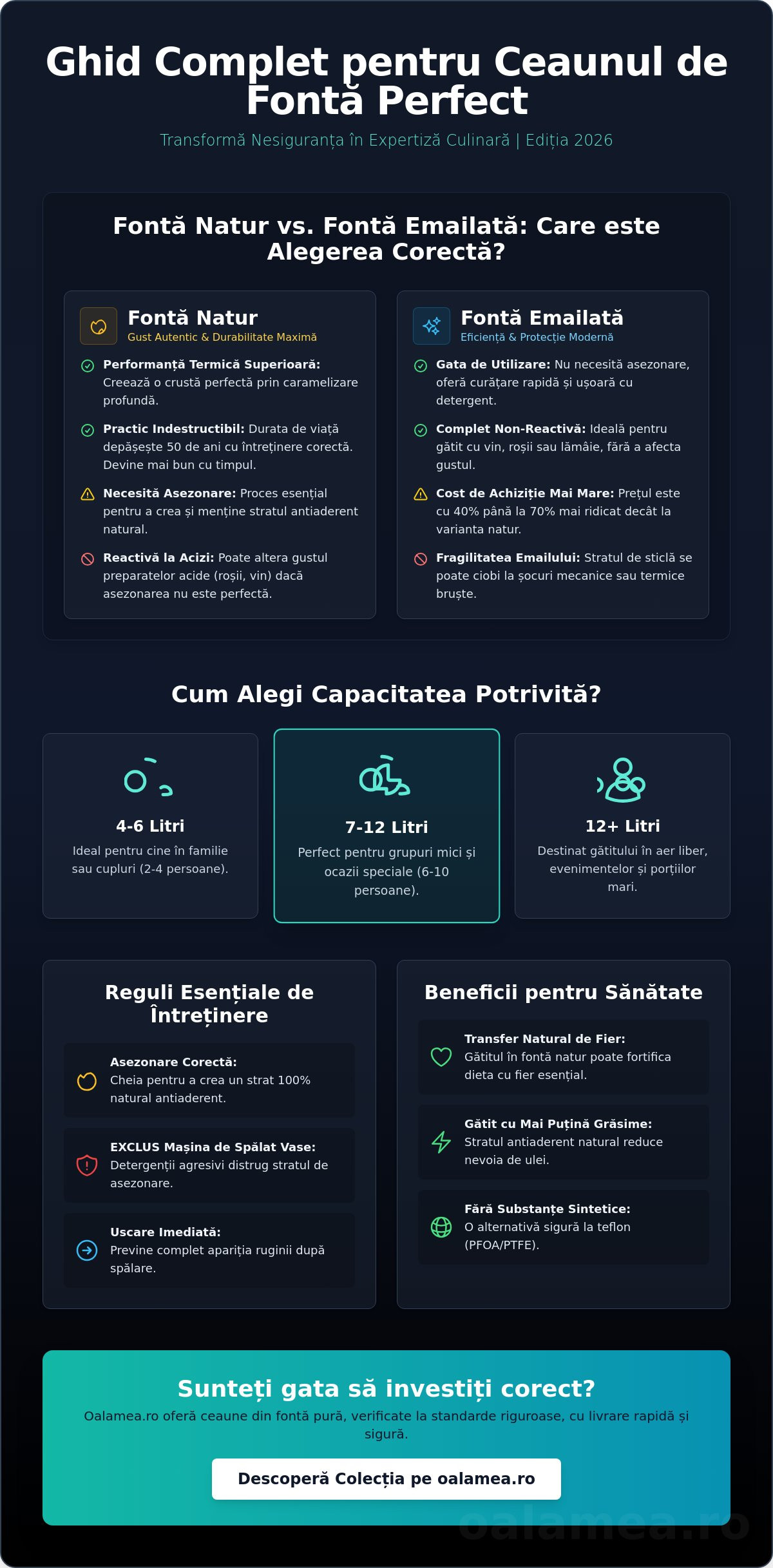 Ceaun de fontă: Ghidul complet pentru alegere, utilizare și întreținere în 2026