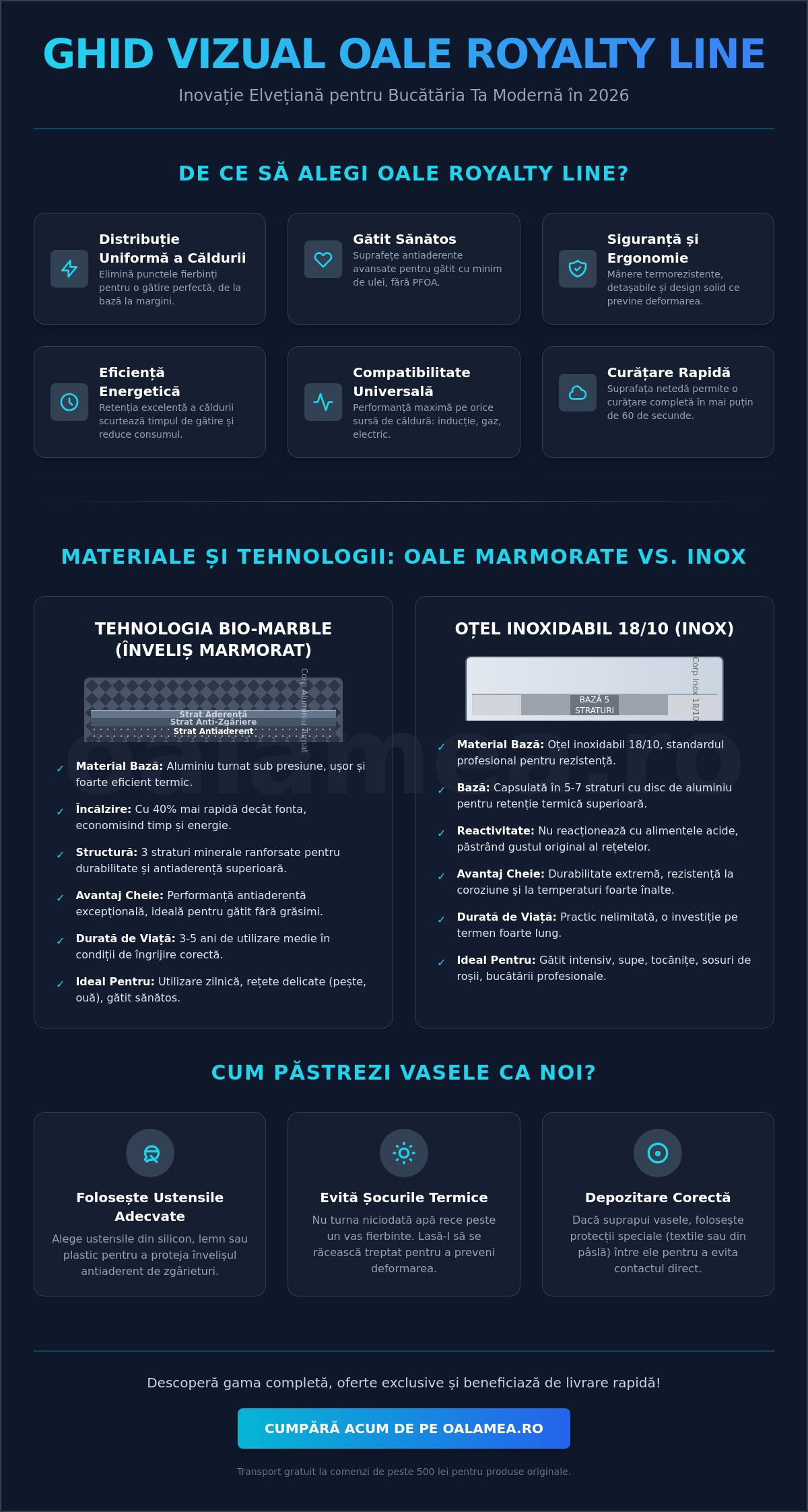 Cele mai bune oale Royalty Line în 2026: Ghid de achiziție și recomandări