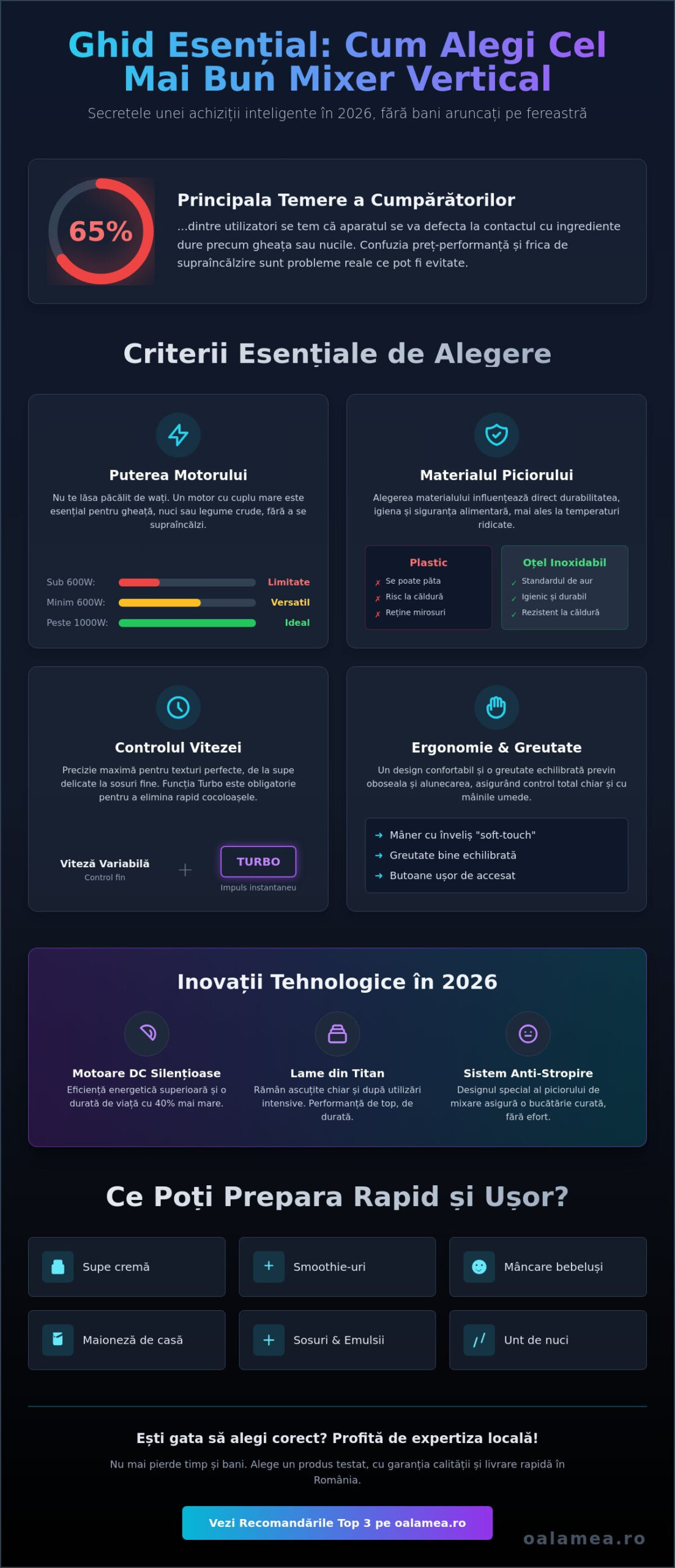 Mixer vertical: Top 3 recomandări și ghid de achiziție în 2026
