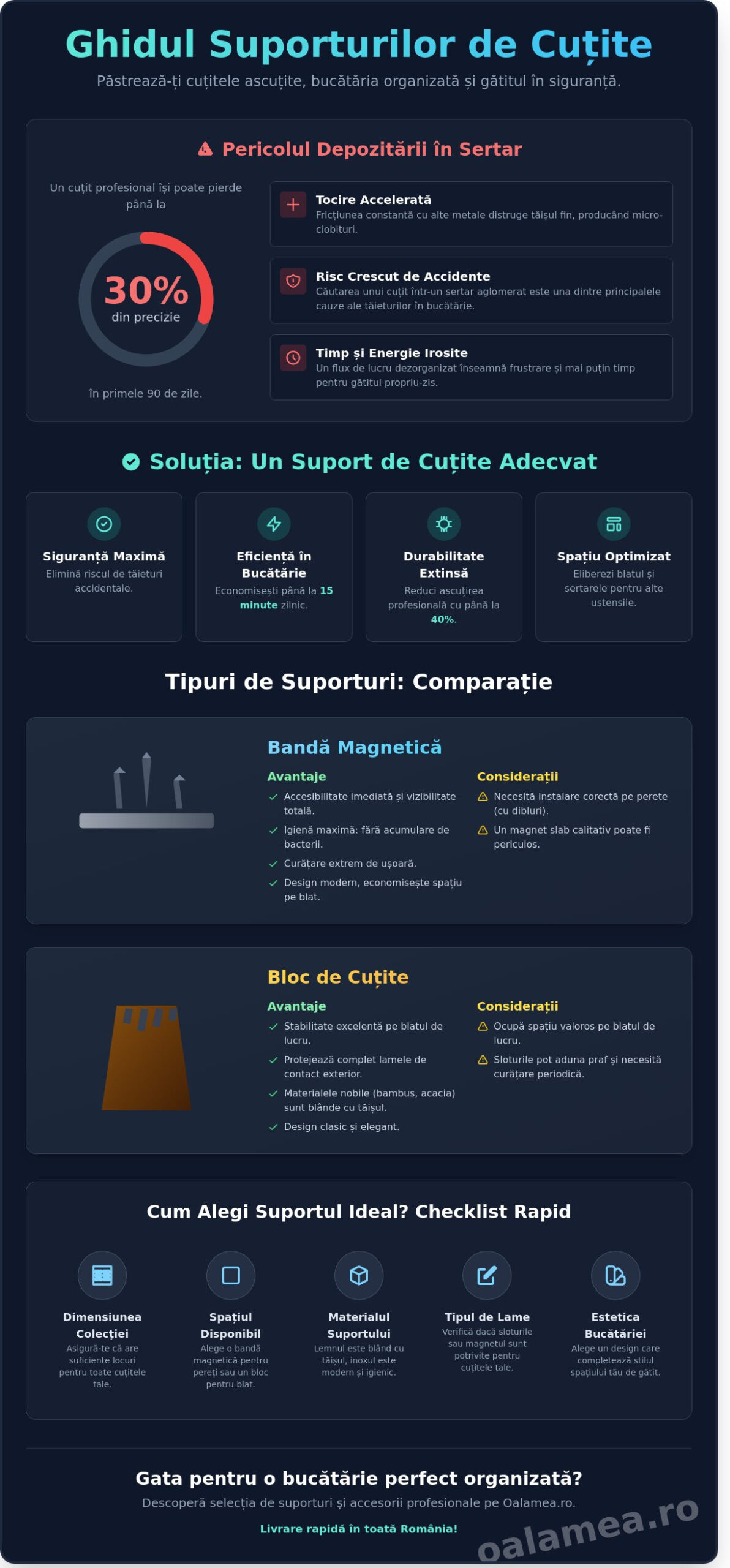 Suport cuțite: Ghid complet pentru organizarea și protejarea lamelor în 2026