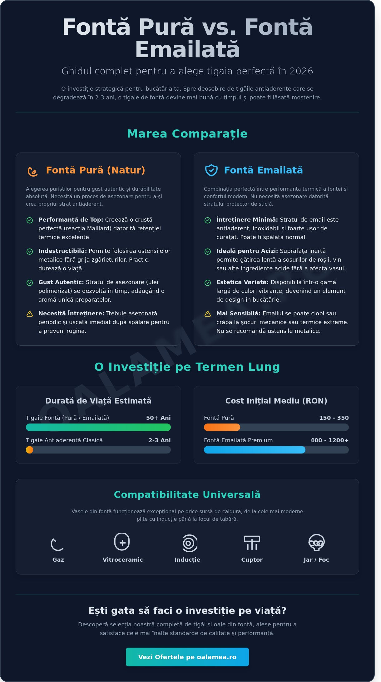 Tigaie fontă: Ghidul complet de achiziție și comparație pentru 2026