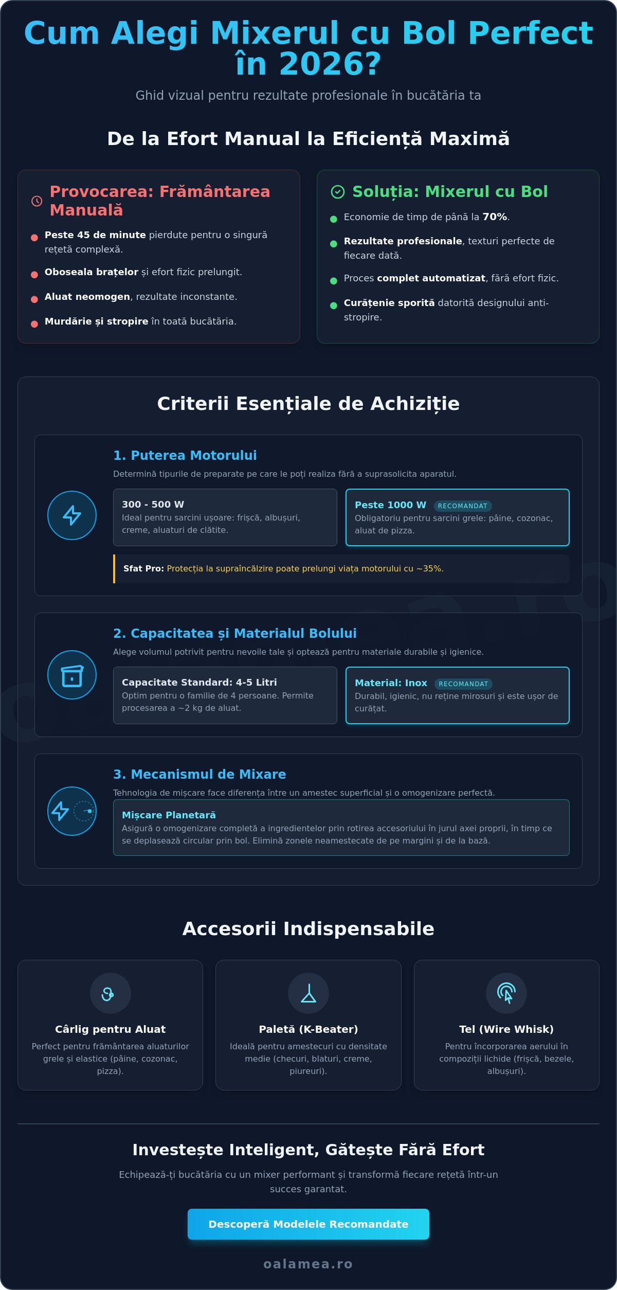 Mixer cu bol: Ghid complet de achiziție și beneficii în 2026