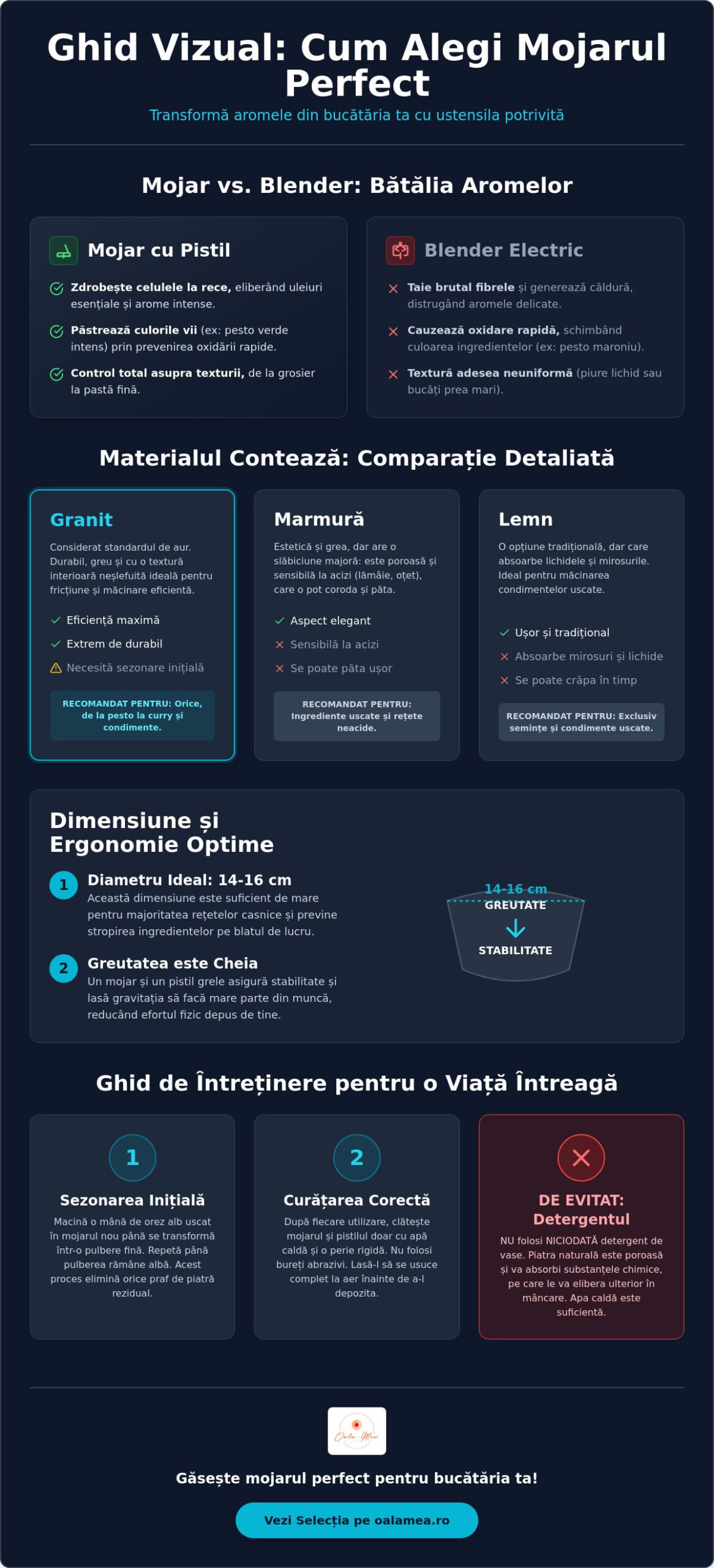 Cum se alege un mojar cu pistil bun: Ghid de cumpărare 2026