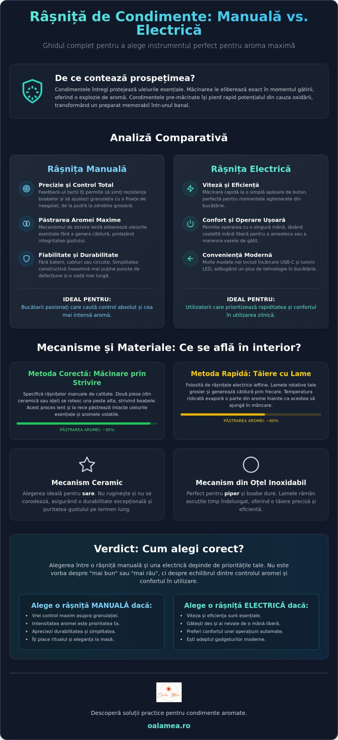 Râșniță de condimente manuală vs electrică: Ghid complet de alegere în 2026