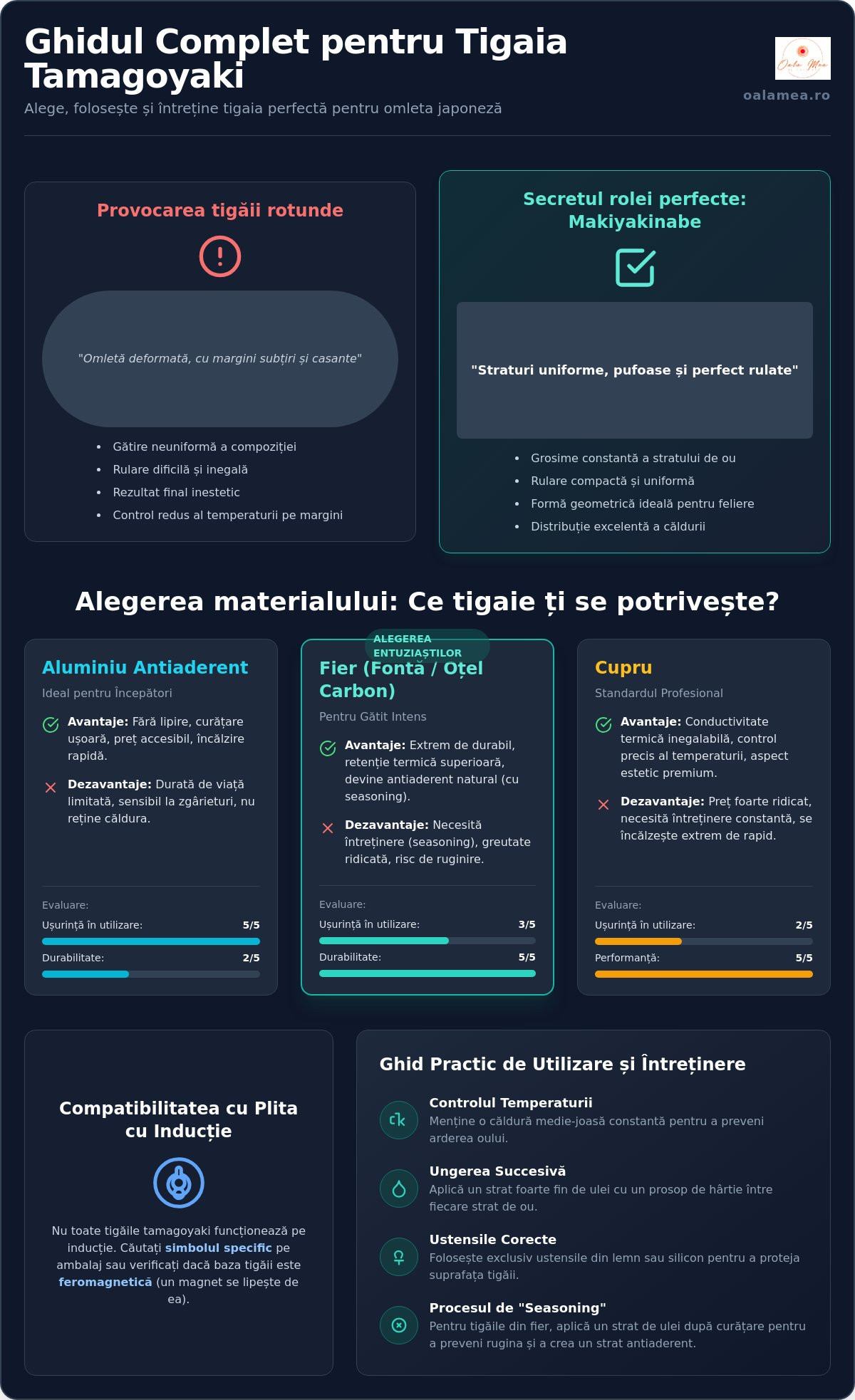 Tigaie pentru omletă japoneză (tamagoyaki): Ghid de achiziție și utilizare 2026