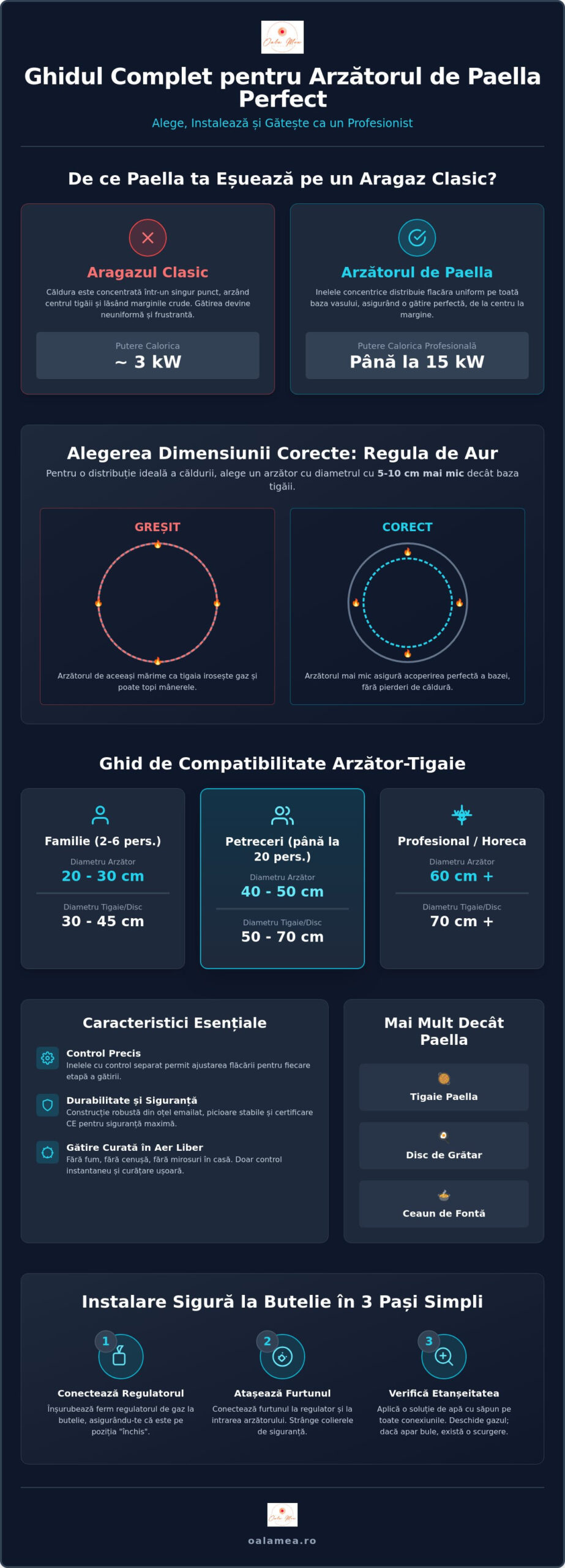 Arzător Paella: Ghid complet pentru alegere, instalare și utilizare în 2026