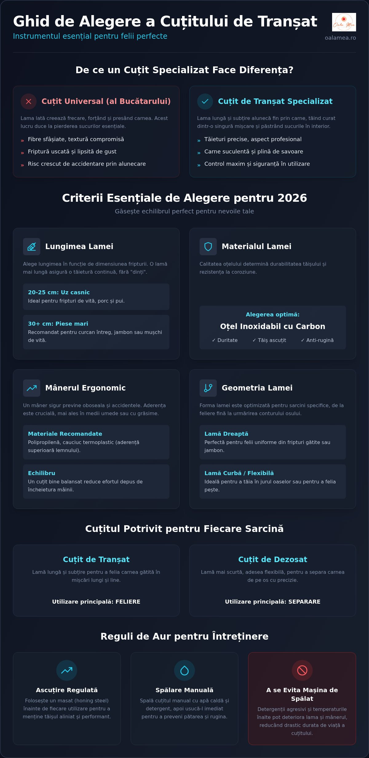 Cuțit de tranșat: Ghid complet pentru alegere și utilizare în 2026